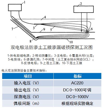 雙電機法防滲土工膜滲漏破損探測示意圖